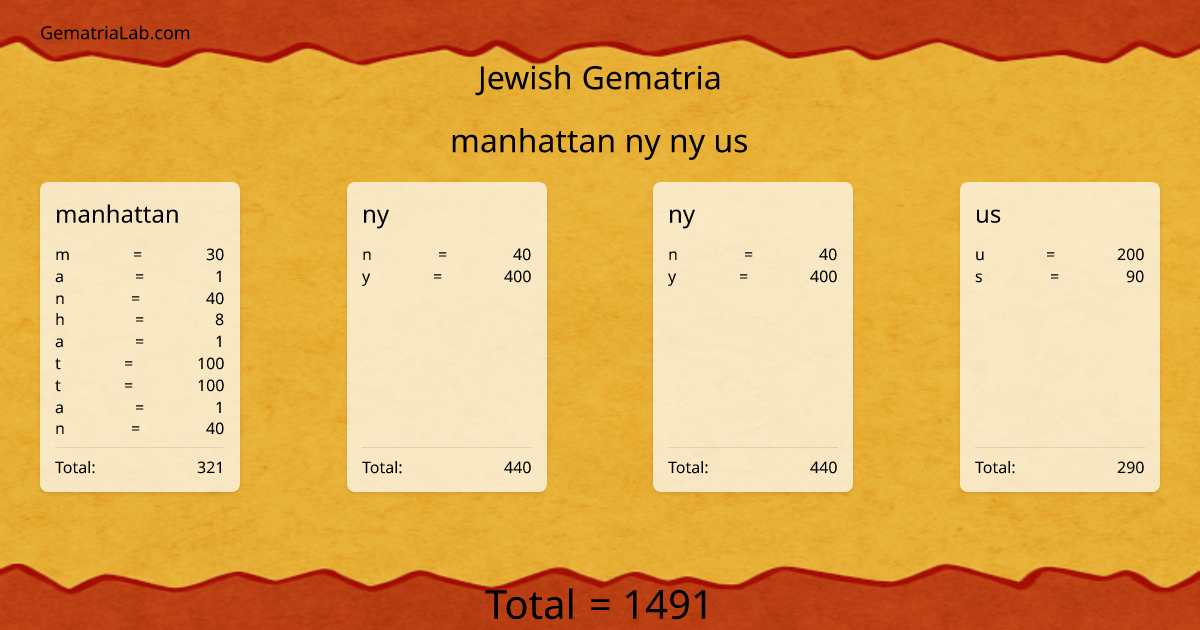 manhattan ny ny us in jewish Gematria
